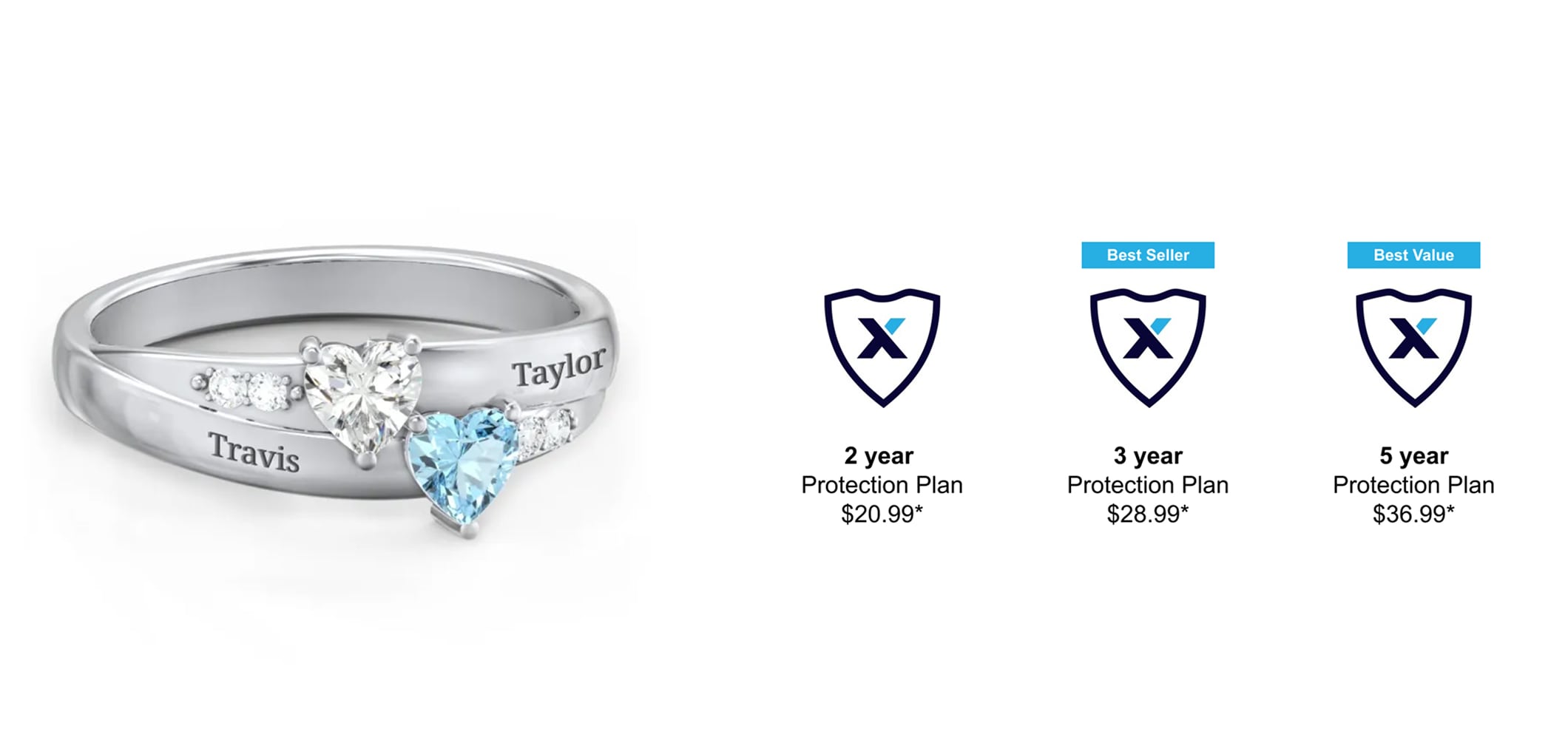 An example of Extend protection coverage options